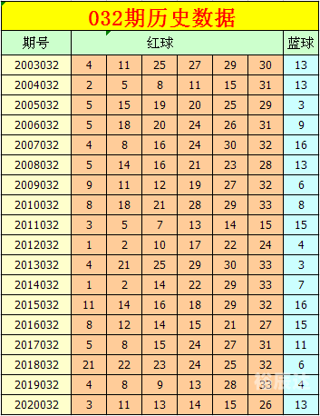 澳彩网862727玄机76期资料，揭秘彩票预测与投注策略