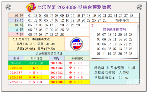七乐彩最新开奖信息七乐彩最新开奖信息