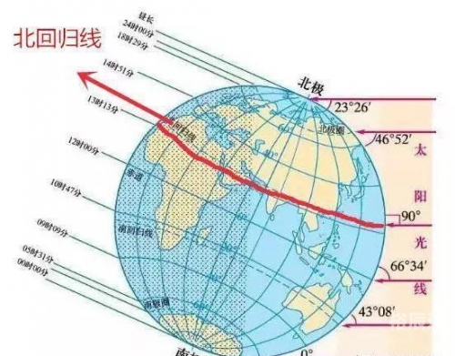 北半球是冬天南半球是什么季节北半球是冬天，南半球是什么季节