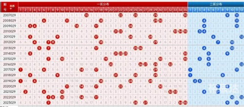 大乐透开奖走势图分析-第1张图片