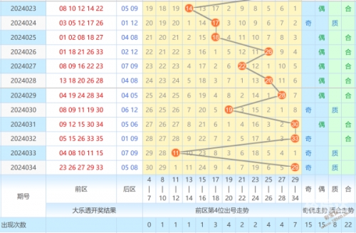 大乐透开奖走势图分析-第3张图片
