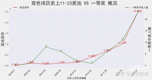 双色球147期开奖结果查询双色球147，神秘与幸运的交织-第2张图片