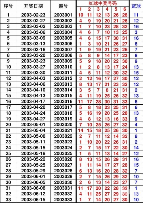 澳彩开奖结果历史记录30期澳彩开奖结果历史记录30期-第2张图片