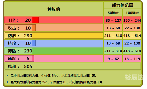 万能鲨鱼，海洋之神的神奇能力-第2张图片