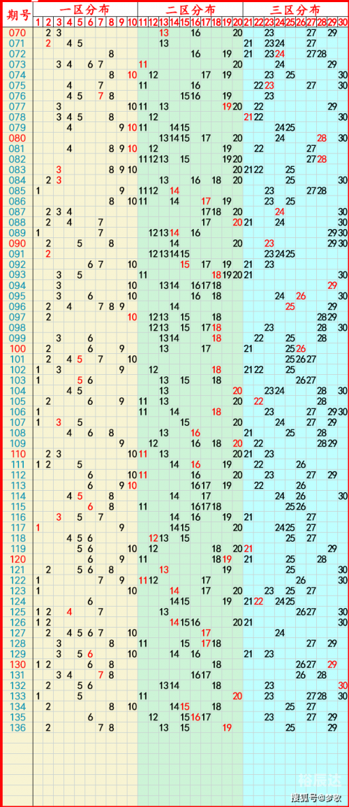 大乐透走势图200期大乐透走势图2-第1张图片
