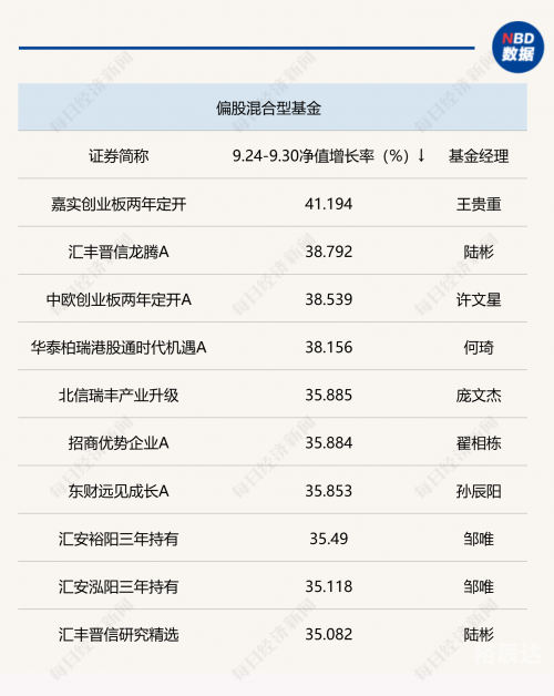 新澳历史开奖记录查询结果