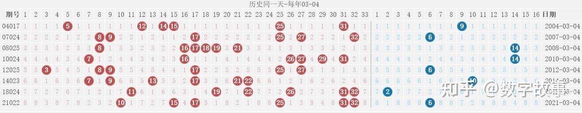 福彩开奖结果双色球福彩双色球开奖结果揭晓