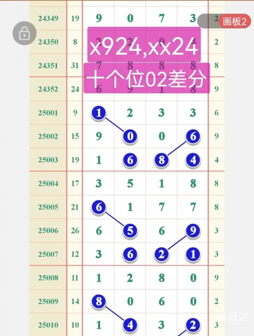 海南七星彩论坛头尾海南七星彩论坛头尾，彩市风向标-第3张图片