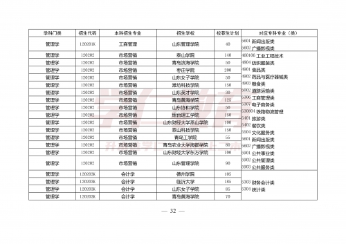 山东125938名考生达到特招线山东12530，智慧生活的便捷之选