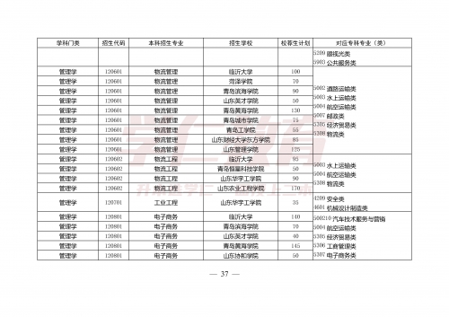山东125938名考生达到特招线山东12530，智慧生活的便捷之选-第2张图片
