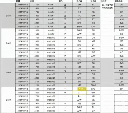2020lpl春季赛赛程2020LPL春季赛赛程-第3张图片