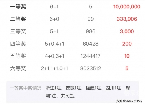 揭秘99期开奖结果-第3张图片