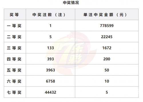 202年香港今晚开奖结果2023香港今晚开奖记录揭秘-第1张图片