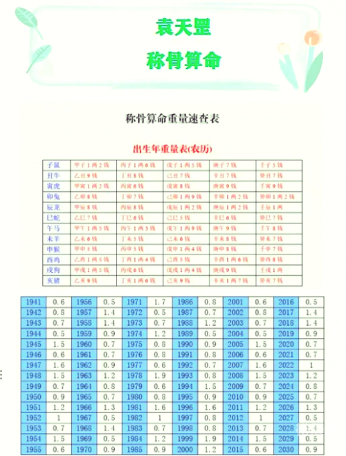 四柱算命软件四柱算命软件，揭示命运之谜-第2张图片
