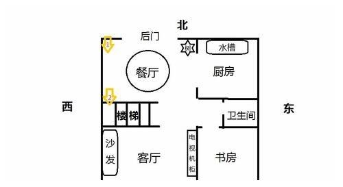 2019财神方位分析