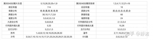 大乐透尾号分布走势图爱彩人爱彩人生