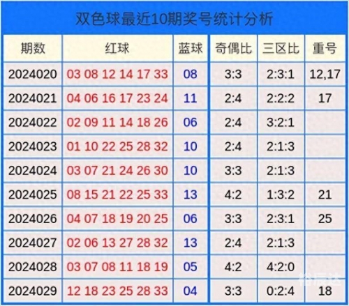 最新双色球号码公布结果查询最新双色球号码公布结果揭晓-第2张图片