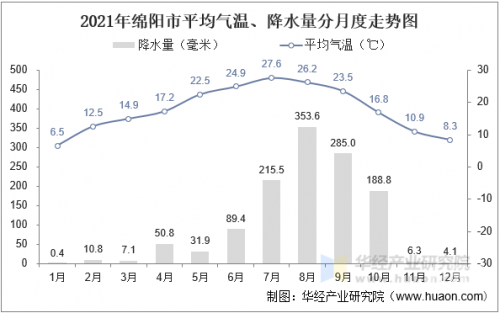 四川快乐12走势图手机版
