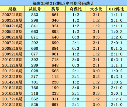3B今晚上开奖结果揭晓-第2张图片