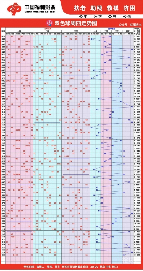 双色球走势图一定牛