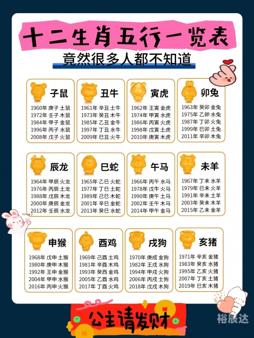 2019生肖号码表2019生肖号码表揭秘