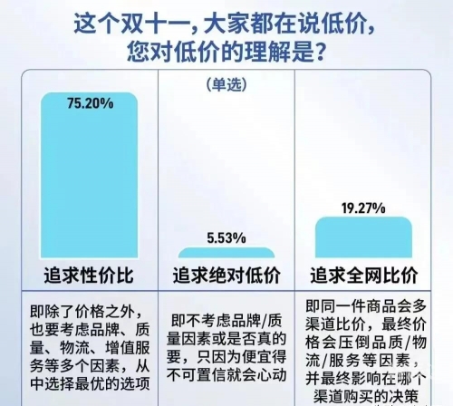 2019年双11双11购物狂欢盛典，2019年的购物狂欢盛宴