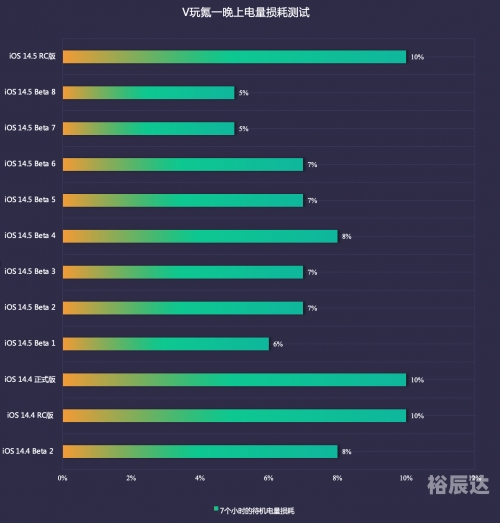 苹果14.6系统怎么样苹果14.6系统评测-第3张图片