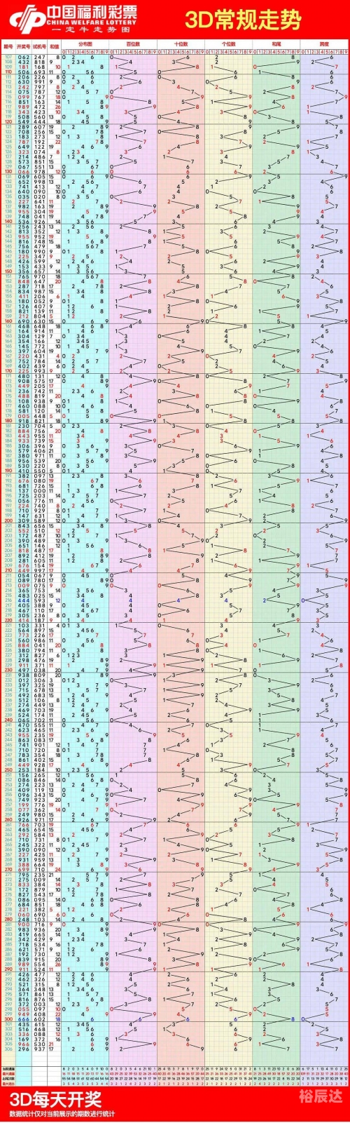 2020年3d走势图带连线专业版最新版2020年3D走势图专业版连线版-第1张图片