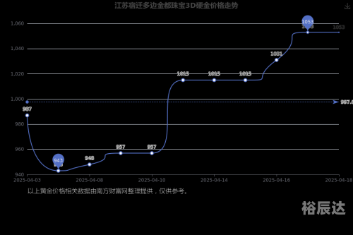 江苏11选五走势图分析