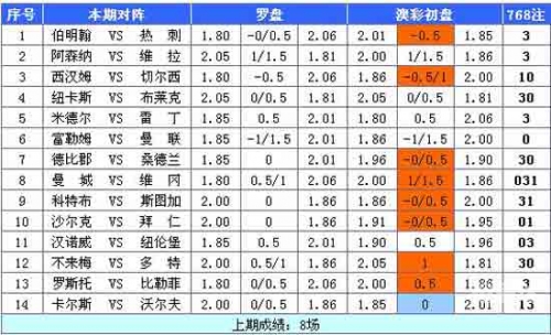 新澳彩最近开奖历史记录50期新澳彩最近开奖历史记录50期-第1张图片