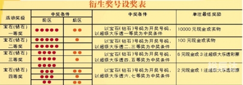 体育彩票大乐透中奖规则解析