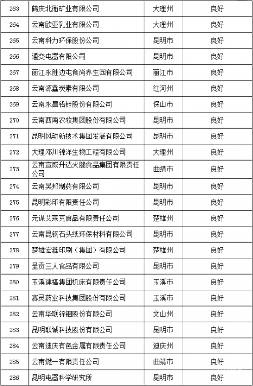 大理撤销定价通知-第1张图片