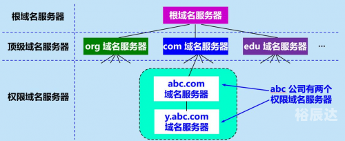 国外免费网站域名服务器查询89.com，互联网新时代的领航者
