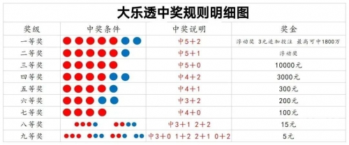体育彩票结果大乐透中奖规则体育彩票大乐透中奖规则解析