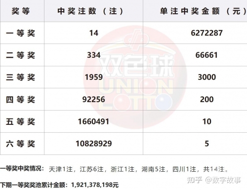 双色求开奖结果双色求开奖结果揭秘-第3张图片