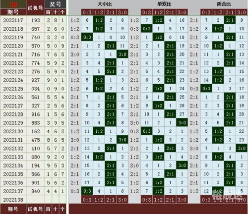 双色球浙江风采，走势图解读-第2张图片