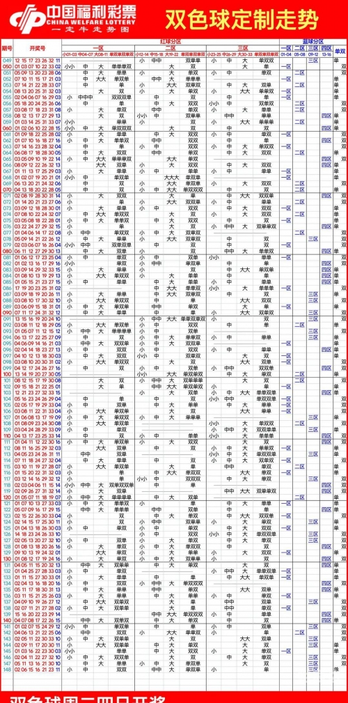 双色球走势图一定牛500期双色球走势图一定牛