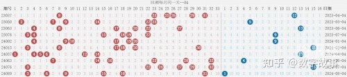 双色球开奖号码结果查询双色球开奖号码文章