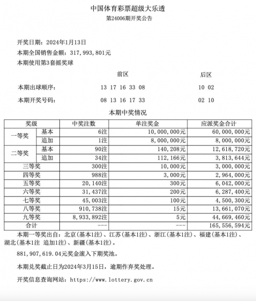 今晚六开彩开奖结果 开奖结果查询今晚六开彩开奖结果查询-第2张图片