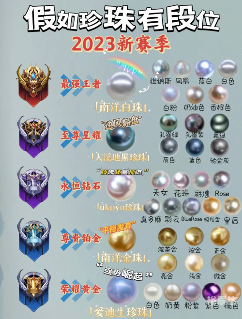 珍珠钻石攻略珍珠钻石攻略