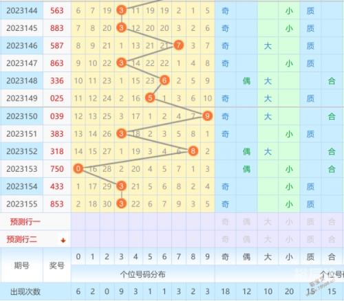 快3开奖走势图结果快3开奖走势图结果分析