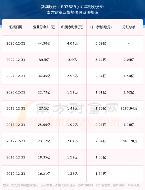 2024年新澳开结果查询表关于2024年新澳开结果查询表的详细文章