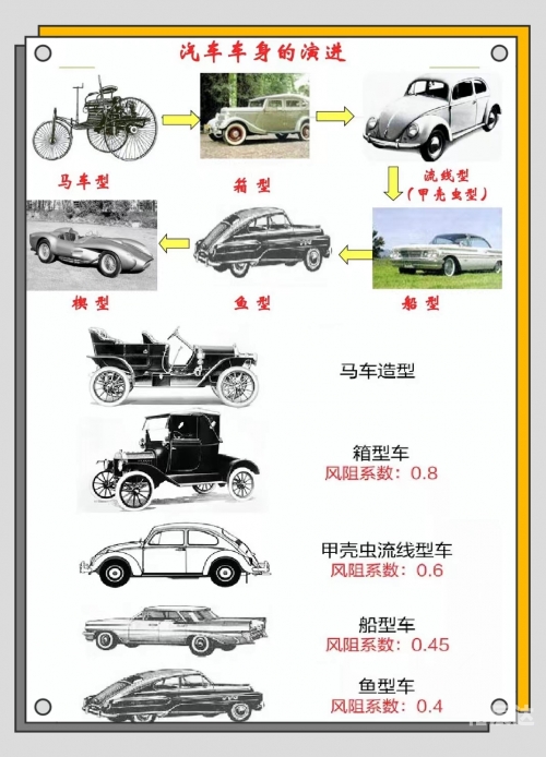 进化与演进的探索