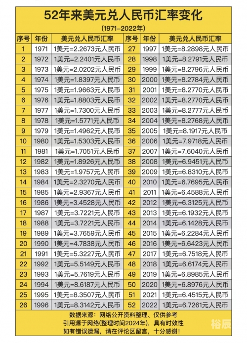 2923美元等于多少人民币2023年美元兑人民币汇率走势分析