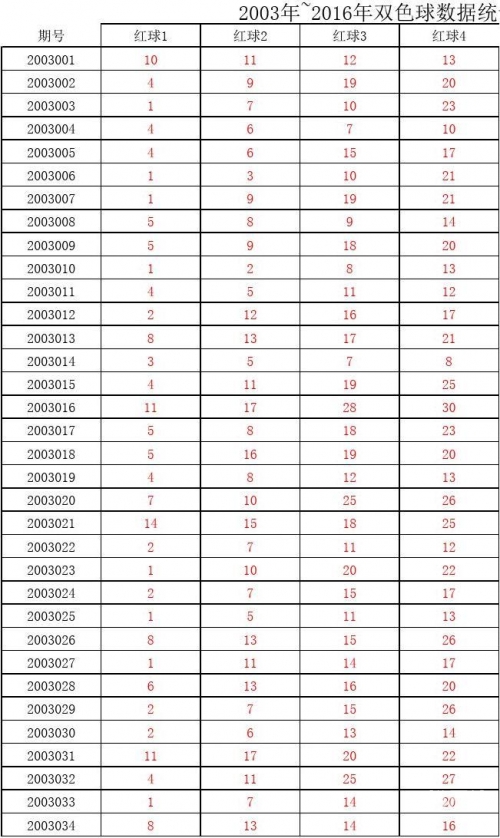 2018开奖记录查询结果今天2018开奖记录查询结果-第2张图片