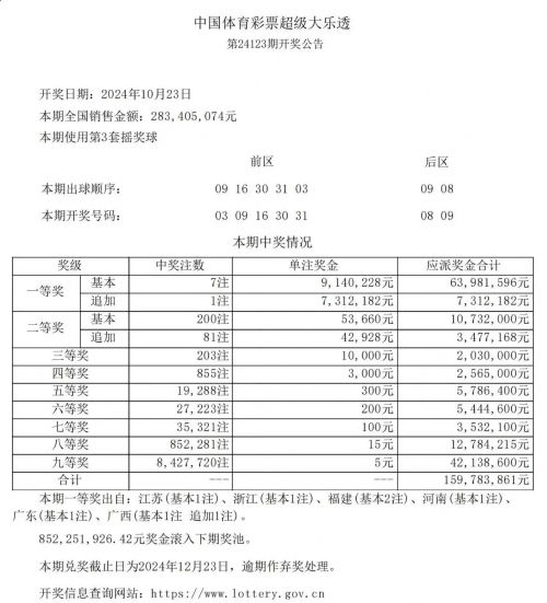 大乐透预测精准十专家草庐居士大乐透预测精准十专家-第2张图片