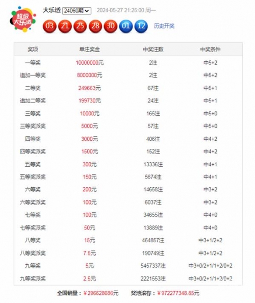 大乐透预测精准十专家草庐居士大乐透预测精准十专家-第3张图片