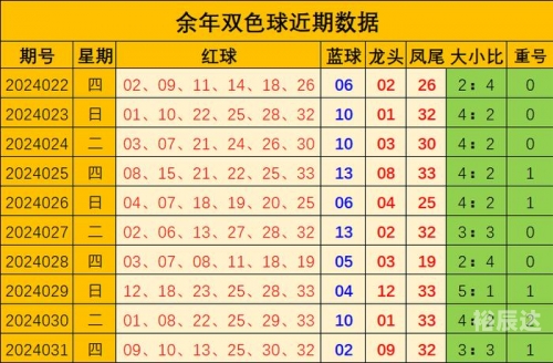 双色球最新走势新浪双色球最新走势新浪文章