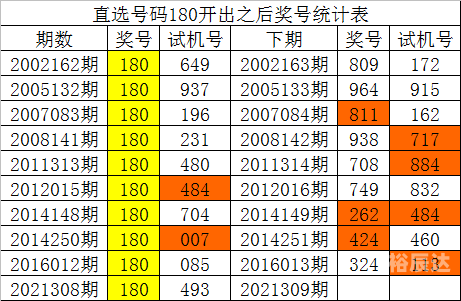 3D试机号开机号今天揭晓