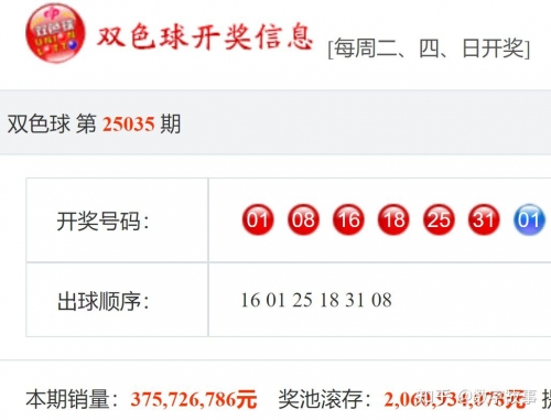 今天晚上双色球开奖结果公布